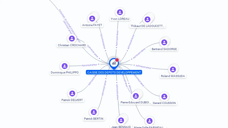 Cartographie gratuite de CAISSE DES DEPOTS DEVELOPPEMENT