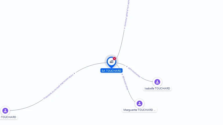Cartographie gratuite de SA TOUCHARD