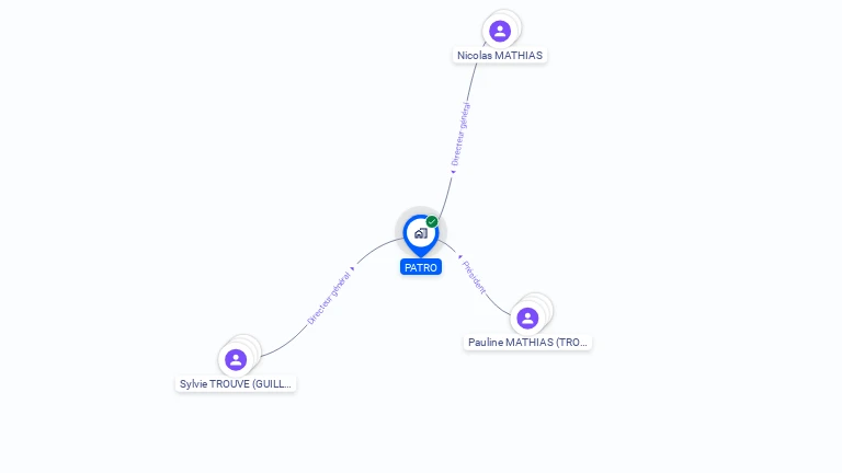 Cartographie gratuite de SCI PATRO