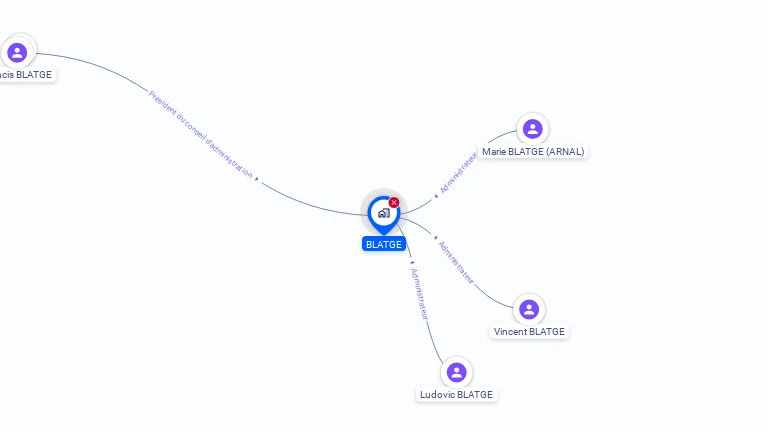 Cartographie gratuite de BLATGE