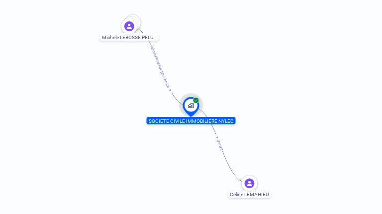 Cartographie gratuite de SCI NYLEC