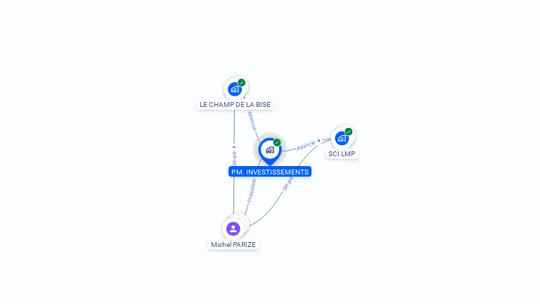 Cartographie gratuite de P.M.INVESTISSEMENTS