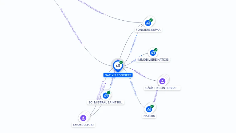 Cartographie gratuite de NATIXIS FONCIERE