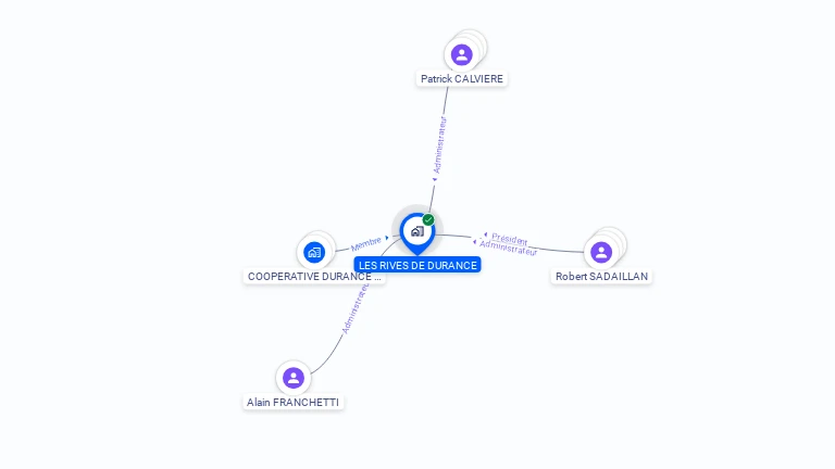 Cartographie gratuite de S.C.A.F DES RIVES DE DURANCE