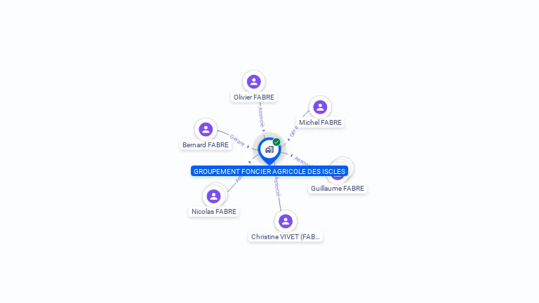Cartographie gratuite de GFA DES ISCLES