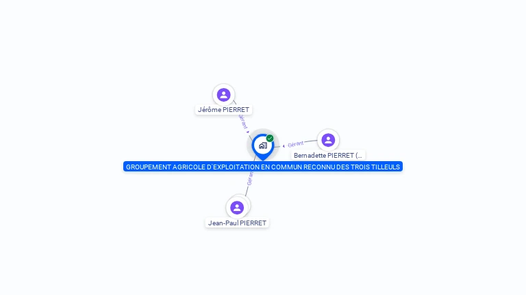 Cartographie gratuite de GAEC DES TROIS TILLEULS