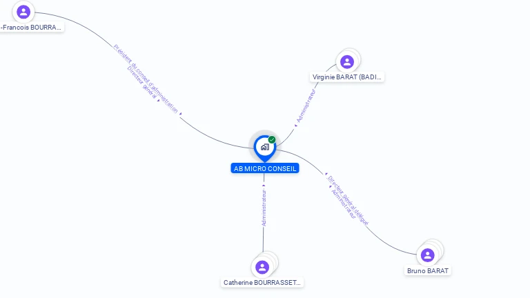 Cartographie gratuite d'AB MICRO CONSEIL