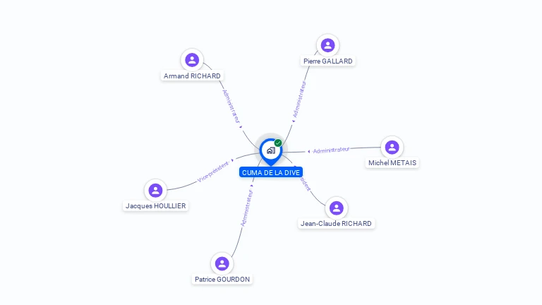 Cartographie gratuite de CUMA DE LA DIVE