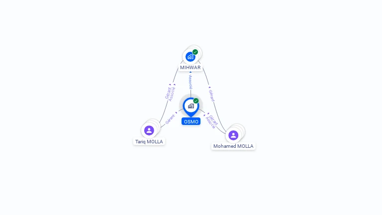 Cartographie gratuite de SCI OSMO