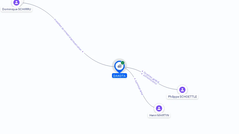 Cartographie gratuite de DAKOTA