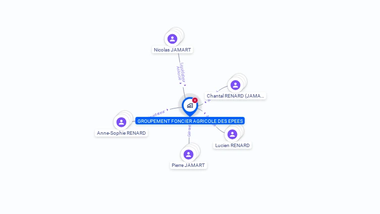 Cartographie gratuite de GFA DES EPEES