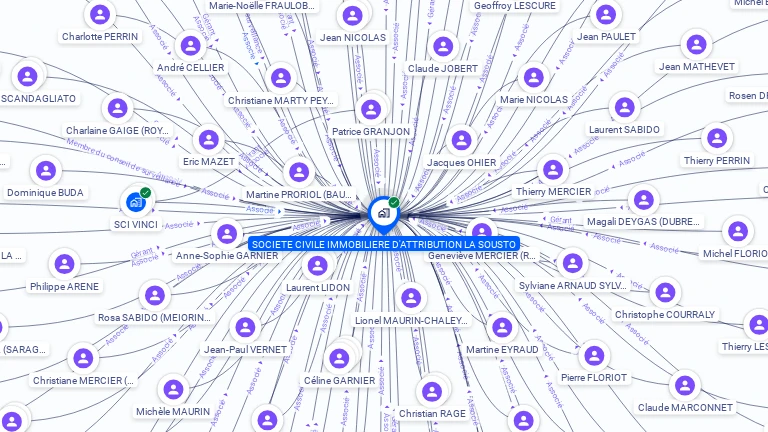 Cartographie gratuite de SCIA LA SOUSTO