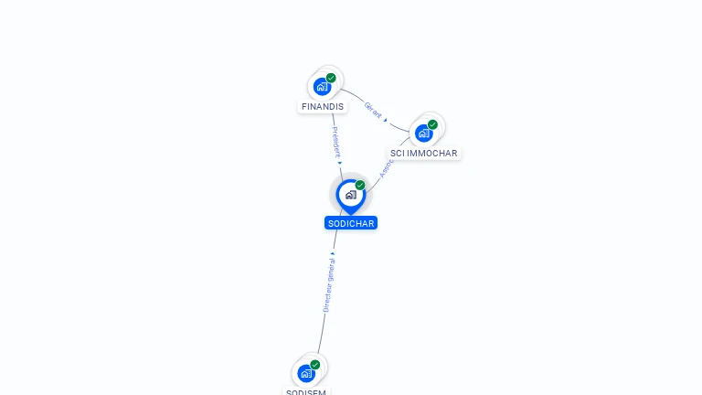 Cartographie gratuite de SODICHAR