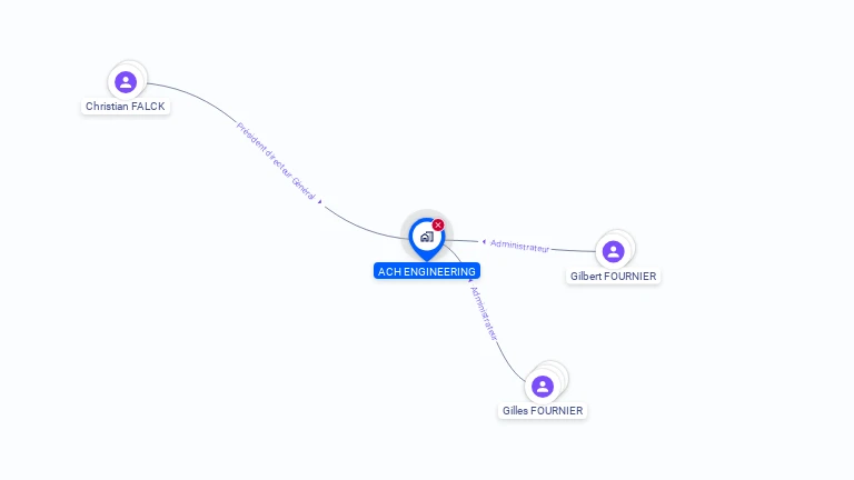 Cartographie gratuite d'ACH ENGINEERING
