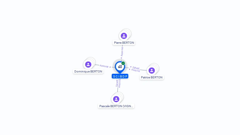 Cartographie gratuite de SCI BDP