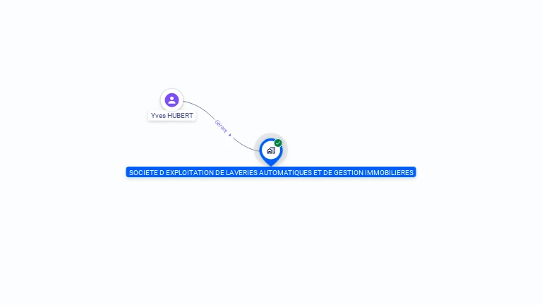 Cartographie gratuite de SOC EXPLOITATION LAVERIES AUTOMATIQUES