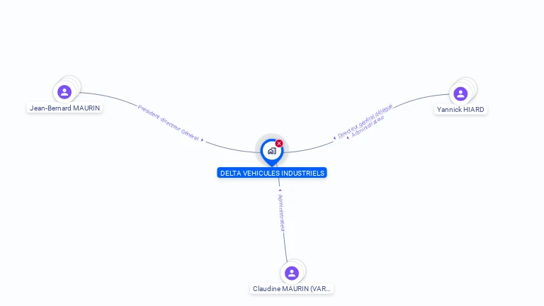Cartographie gratuite de DELTA VEHICULES INDUSTRIELS