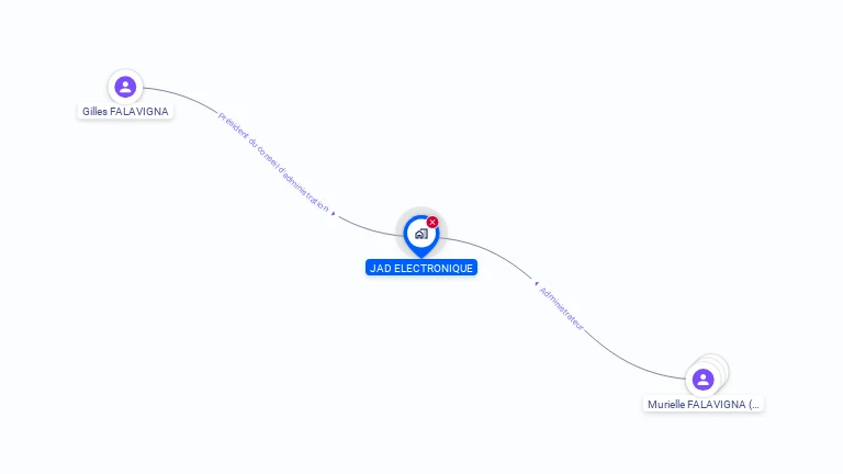 Cartographie gratuite de JAD ELECTRONIQUE