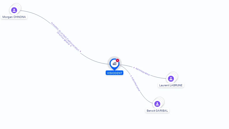 Cartographie gratuite de VISIODENT