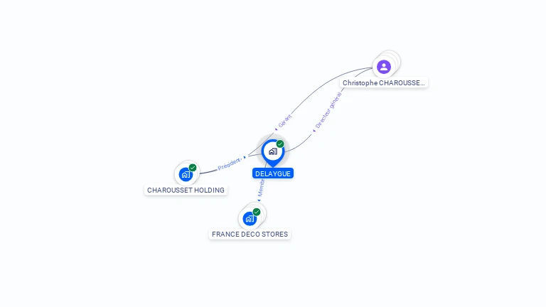 Cartographie gratuite de DELAYGUE