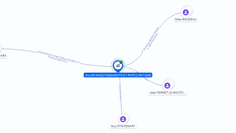 Cartographie gratuite de VALOR INVESTISSEMENTS ET PARTICIPATIONS