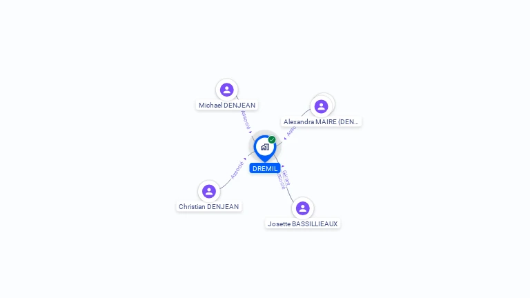 Cartographie gratuite de SCI DREMIL