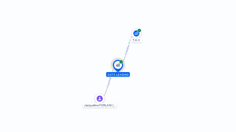 Cartographie gratuite de DATA LEASING