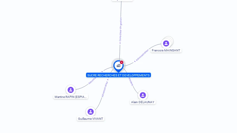 Cartographie gratuite de SUCRE RECHERCHES ET DEVELOPPEMENTS