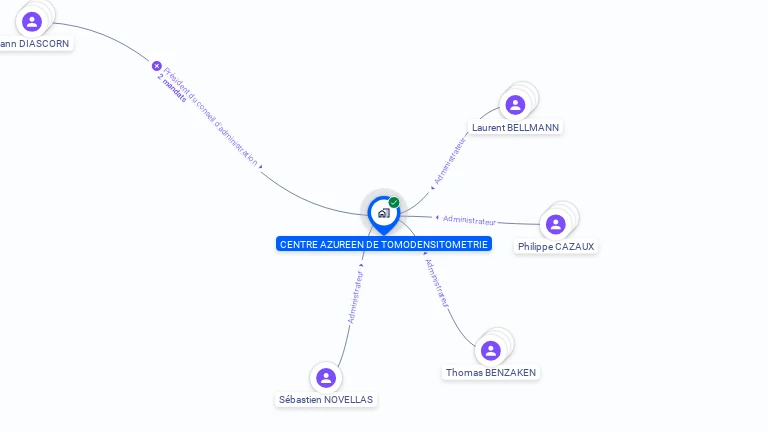 Cartographie gratuite de CENTRE AZUREEN DE TOMODENSITOMETRIE