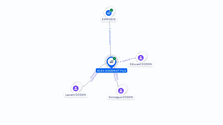 Cartographie gratuite de SCEA DOSSIN ET FILS