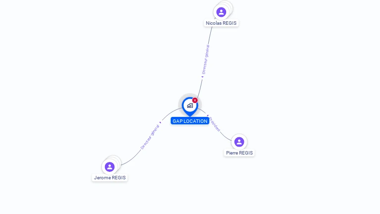 Cartographie gratuite de GAP LOCATION