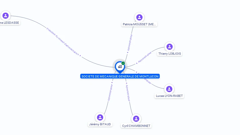 Cartographie gratuite de SOC MECANIQUE GENERALE MONTLUCON