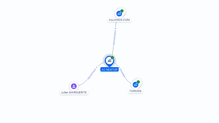 Cartographie gratuite d'AC NEXITUP