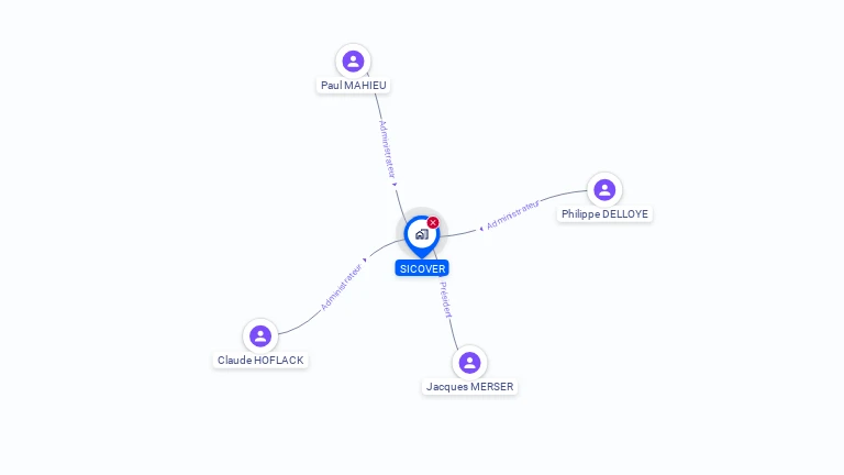 Cartographie gratuite de SICOVER