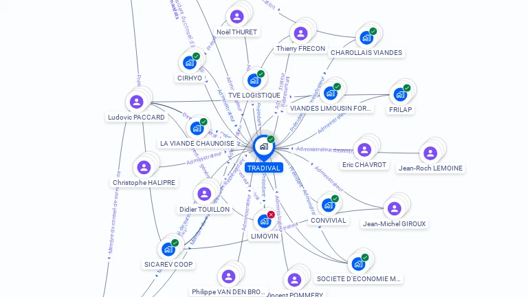 Cartographie gratuite de TRADIVAL