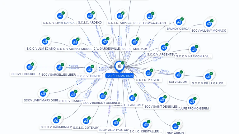 Cartographie gratuite de FAIR' PROMOTION