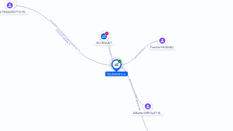 Cartographie gratuite de TELEMOS SA
