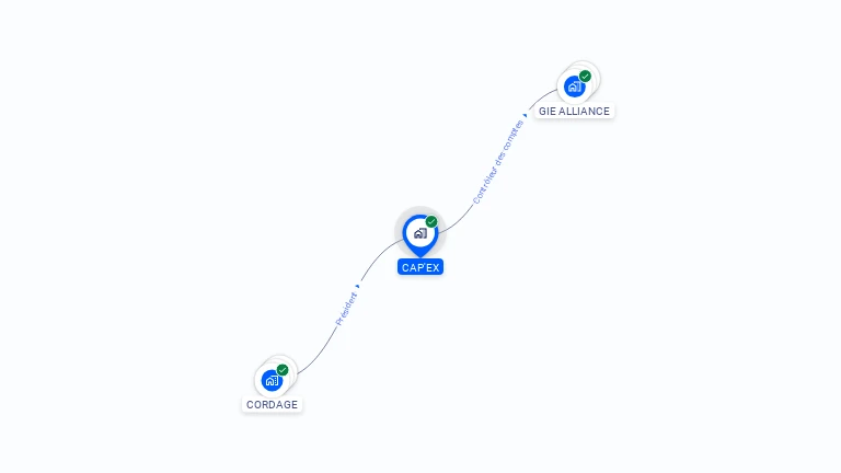 Cartographie gratuite de CAP'EX