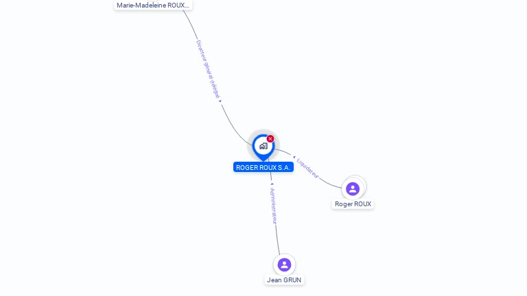Cartographie gratuite de ROGER ROUX