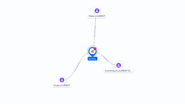 Cartographie gratuite de DITHIL