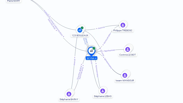 Cartographie gratuite de SCYNA 4