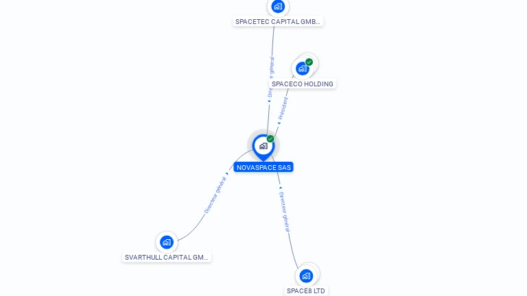 Cartographie gratuite de NOVASPACE SAS