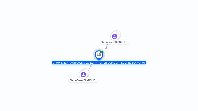 Cartographie gratuite de GROUPEMENT AGRICOLE D'EXPLOITATION EN COMMUN RECONNU BLANCHOT