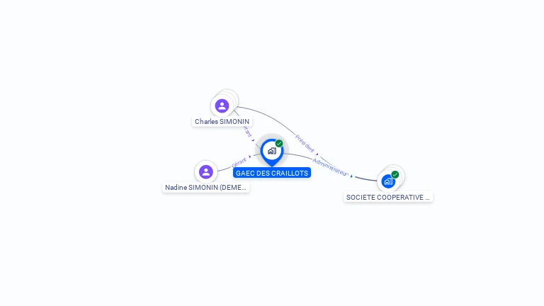 Cartographie gratuite de GAEC DES CRAILLOTS