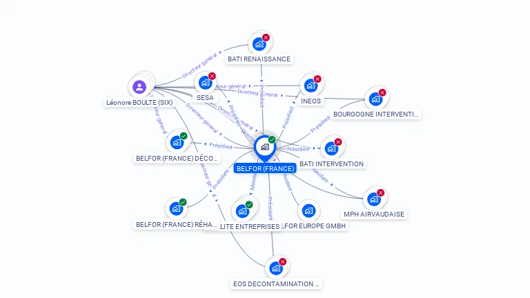 Cartographie gratuite de BELFOR (FRANCE)