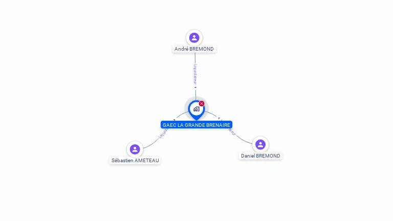 Cartographie gratuite de GAEC LA GRANDE BRENAIRE