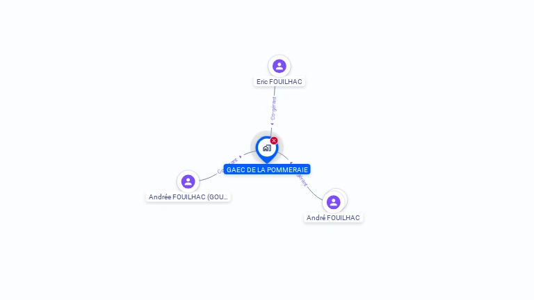 Cartographie gratuite de GAEC DE LA POMMERAIE