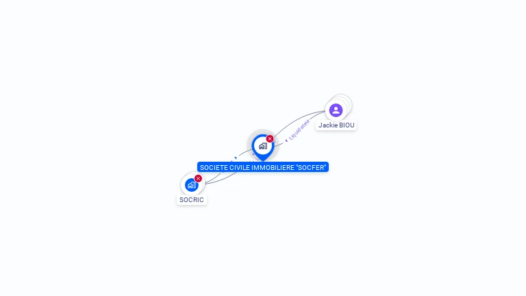 Cartographie gratuite de SCI SOCFER