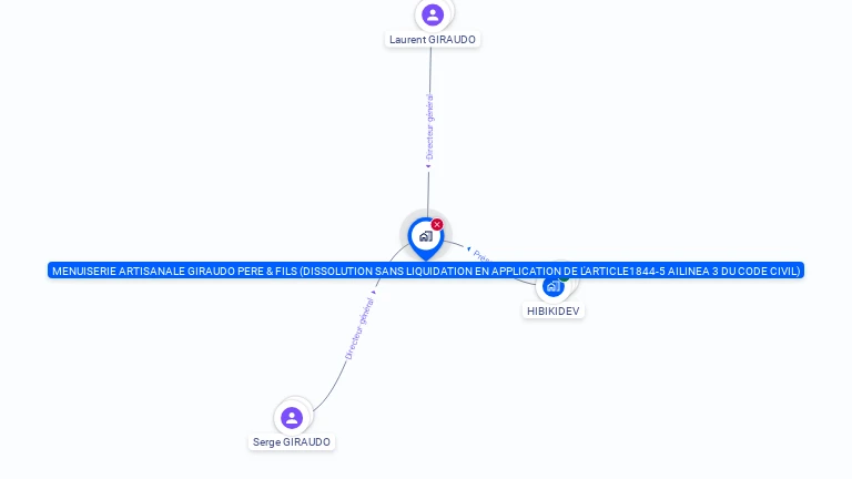 Cartographie gratuite de MENUISERIE ARTISANALE GIRAUDO PERE & FILS