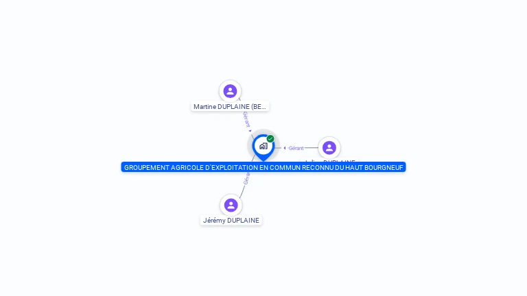 Cartographie gratuite de GROUPEMENT AGRICOLE D'EXPLOITATION EN COMMUN RECONNU DU HAUT BOURGNEUF